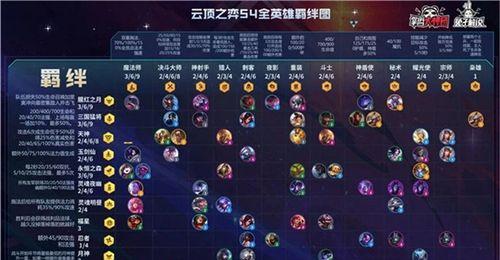 云顶之弈s6枪手阵容怎么搭配？搭配攻略有哪些常见问题？