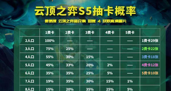 云顶之弈s5锐雯阵容怎么搭配？装备选择有哪些？