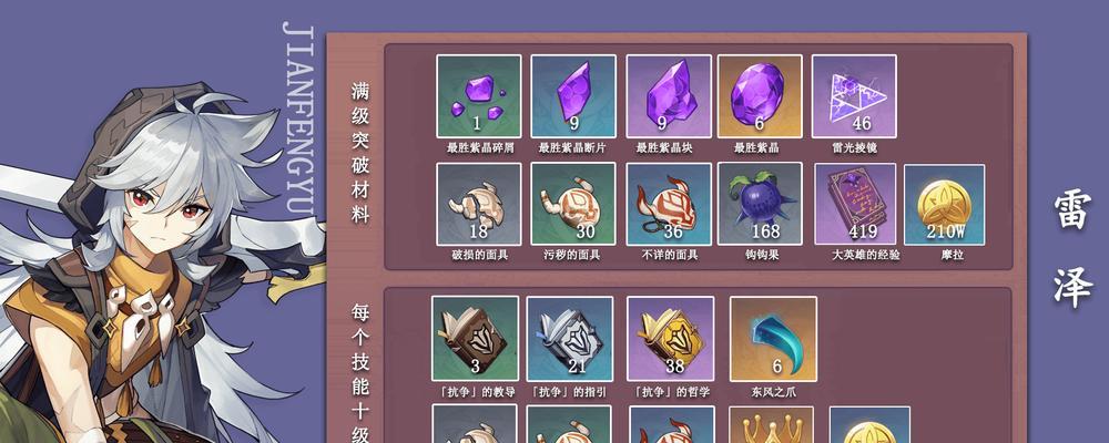 原神久岐忍突破材料最新更新了哪些？获取方法是什么？