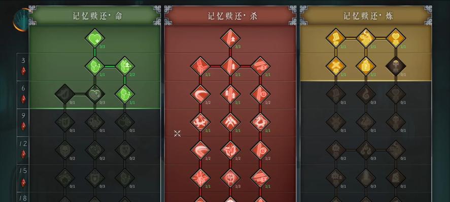 武林外传手游医仙角色解析？技能加点如何优化？