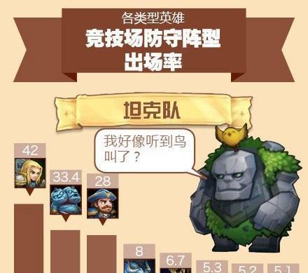 《刀塔传奇》光法技能全解析？如何发挥最大效果？