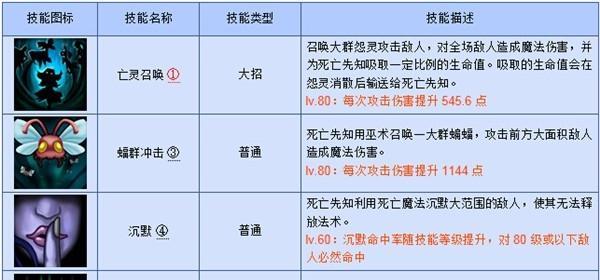 先知技能有哪些？属性如何影响游戏表现？