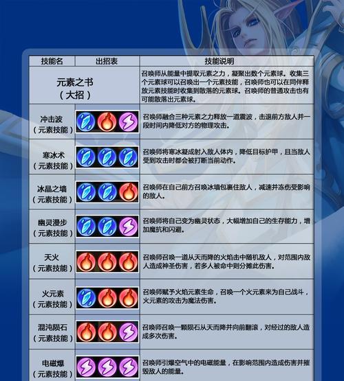 《刀塔传奇》中如何获取新英雄？有哪些途径和技巧？