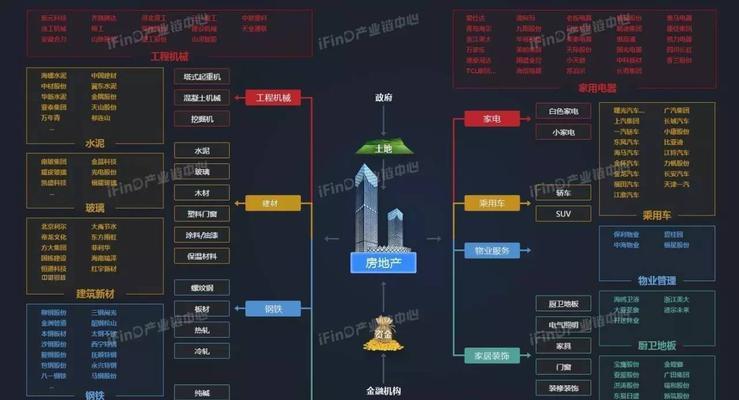 《海岛大亨5》如何高效布置产业链？游戏产业布局有哪些技巧？
