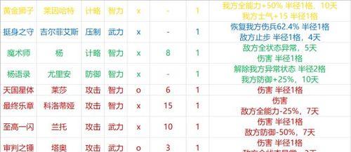 三国志14技能无法使用解决方法？如何恢复正常？