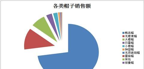 洛克王国恢复药剂销售技巧和市场分析？