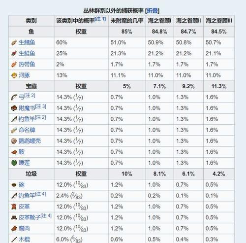 我的世界中农作物生长缓慢怎么解决？有哪些加速方法？