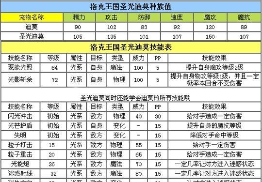 洛克王国元旦值不值得培养的精灵？培养价值如何判断？