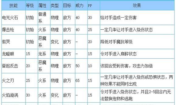 洛克王国如何快速获得火花？哪里可以找到火花？