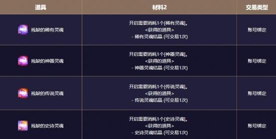 dnf手游成长系统更新了吗？更新内容有哪些？