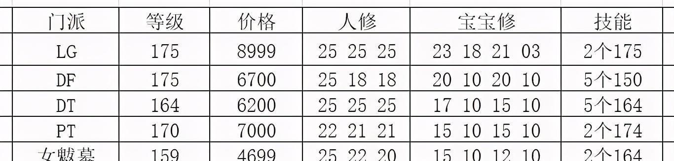 梦幻西游129级抓鬼如何获得最高收益？