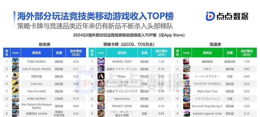 2024至2025年全球游戏排行榜有哪些变化？哪些游戏位居榜首？