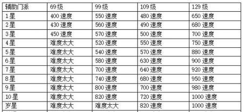 小橘神辅助适用段位是？