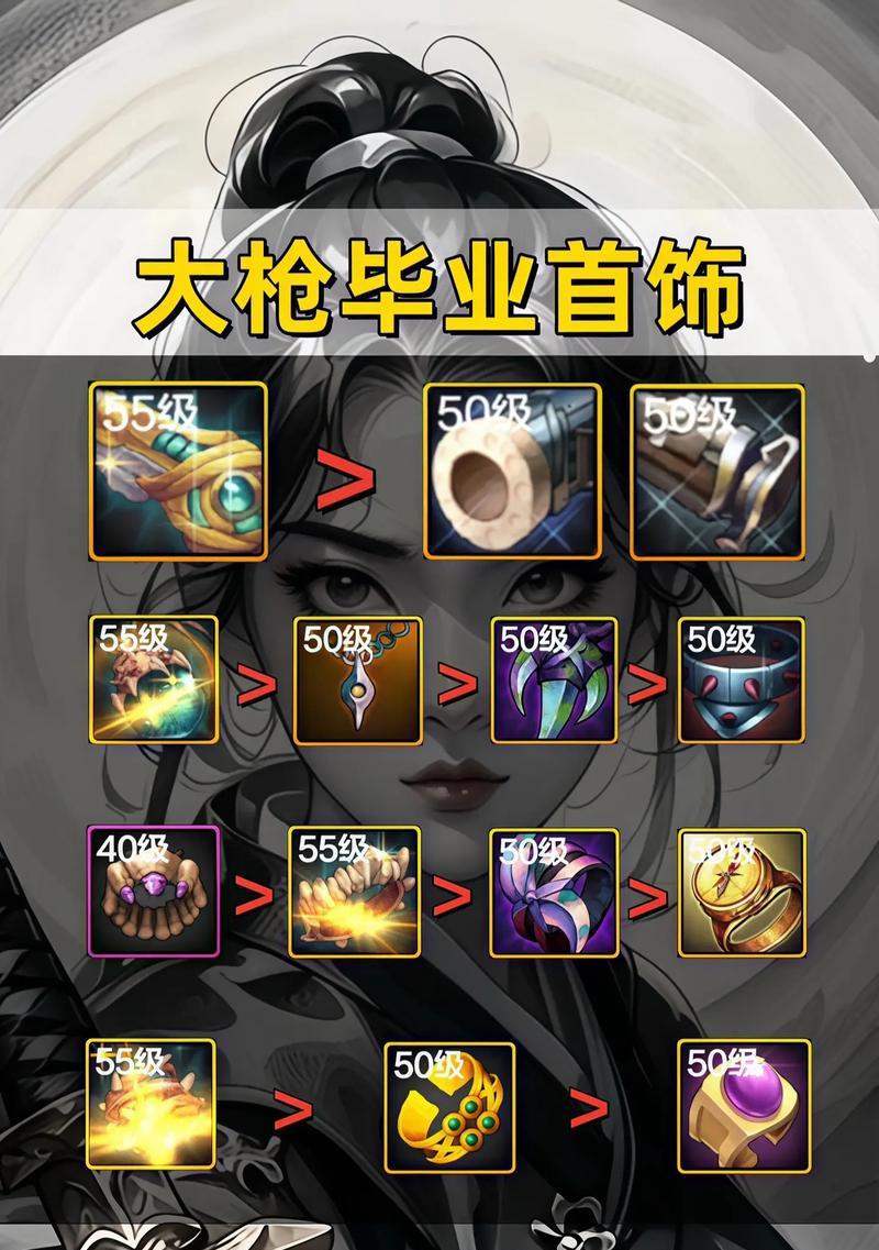 手游大枪异界套怎么选？哪个套装性能更优？