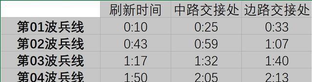 王者荣耀进化技能之前冷却时间是多少？如何计算？