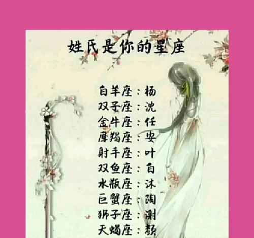 CF手游中女生角色改名推荐有哪些好听的名字？