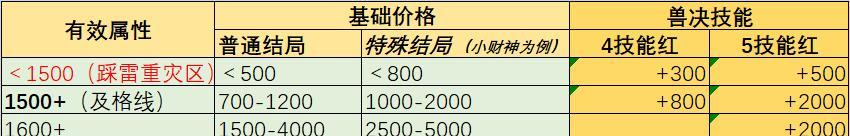 梦幻西游买号合理价格是多少？如何判断价格是否合理？