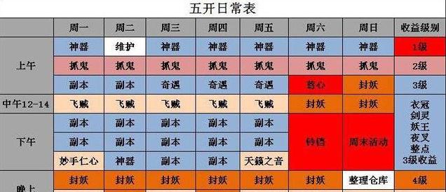梦幻西游捉鬼任务中2个选项如何选择？哪个更优？