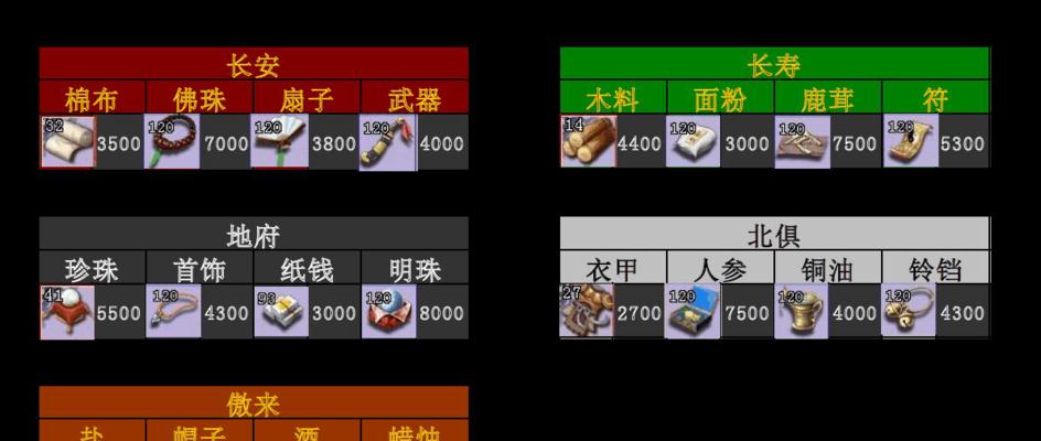 梦幻西游跑商费用及收益如何计算？