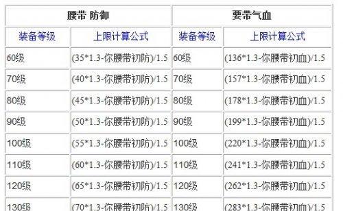 梦幻西游从48级升到49级需要多少经验？如何快速获取？
