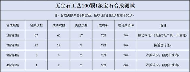 梦幻西游黑泡泡满级需要多少级？