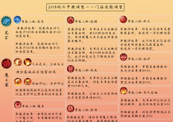 梦幻西游追命奇经八脉的费用是多少？