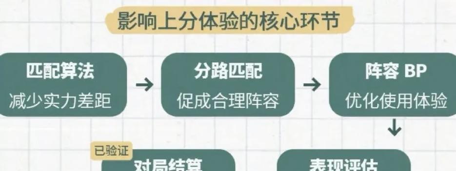 王者荣耀匹配机制是怎样的？如何快速匹配到合适的队友？