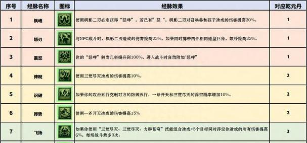 梦幻西游中秋杀九黎城的等级要求是多少？