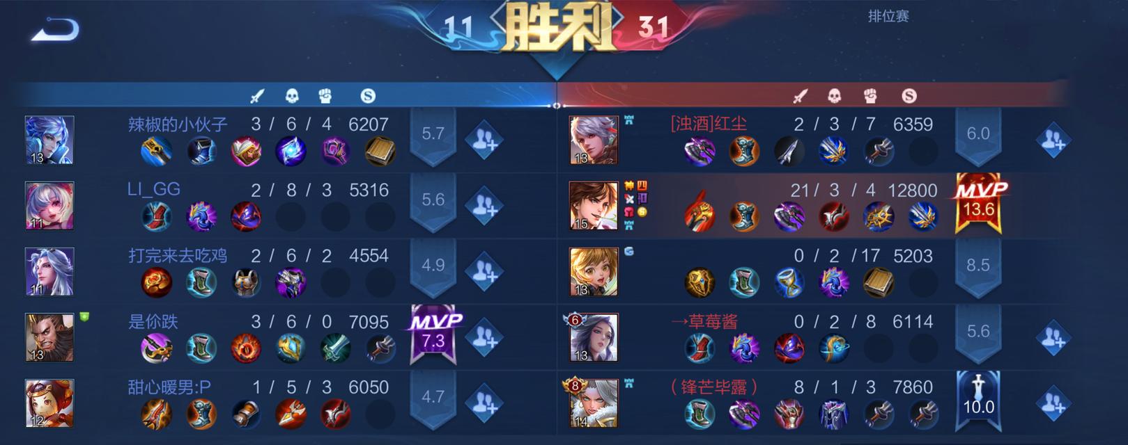 王者荣耀没什么好玩的？如何找回游戏的乐趣？