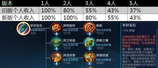 小兵键在王者荣耀中如何开启？