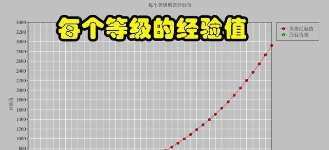 我的世界中如何有效肝出忍者？