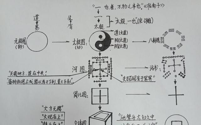 萨满图腾四合一的正确方法是什么？