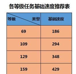 梦幻西游换角色多少钱？换角色需要考虑哪些因素？