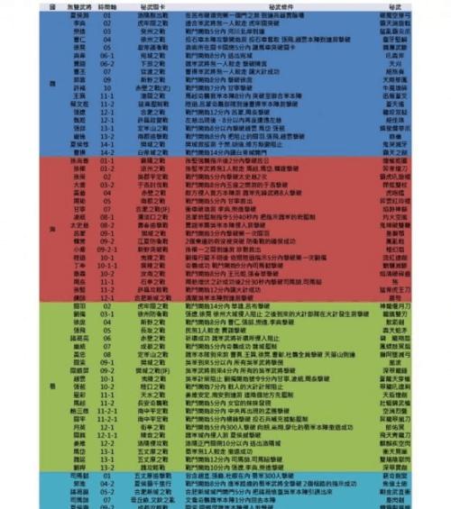 使命召唤红警区如何获得？获取条件有哪些？