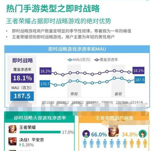 如何有效提高王者荣耀战队的活跃度？