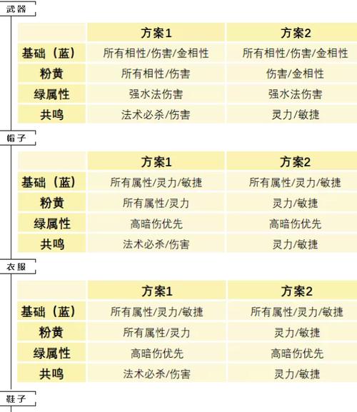 问道装备如何自制？自制装备的材料和步骤是什么？