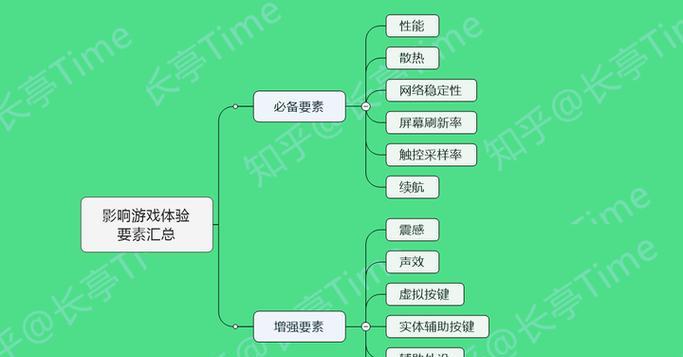 王者荣耀高帧率设置方法是什么？
