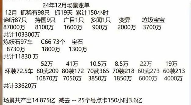 梦幻西游跑商多少收益最划算？