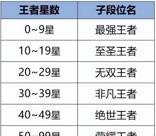王者荣耀全国最高战力排名如何？