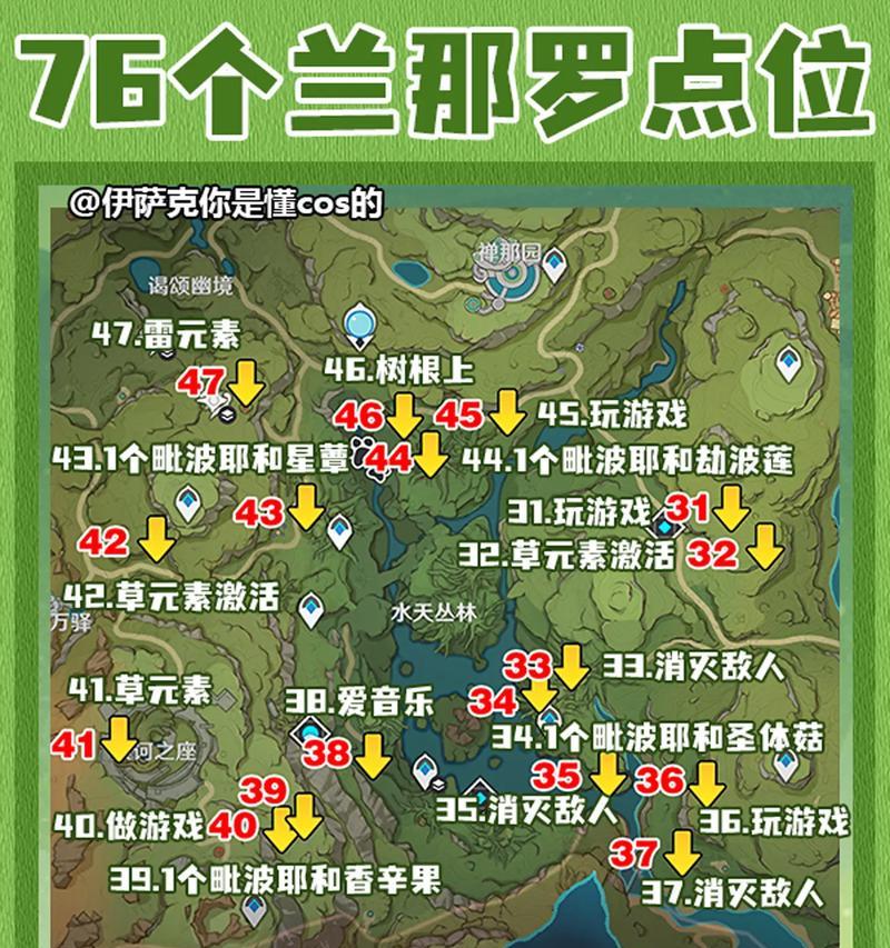 原神罗兰拍摄地点具体位置？如何到达罗兰拍摄地？