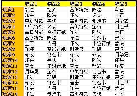 梦幻西游672一组价格是多少？