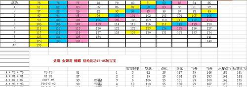 问道帮派图标如何自定义？设置步骤详细说明？