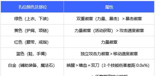 红眼在手游中应该选择什么首饰？首饰选择对红眼有何影响？