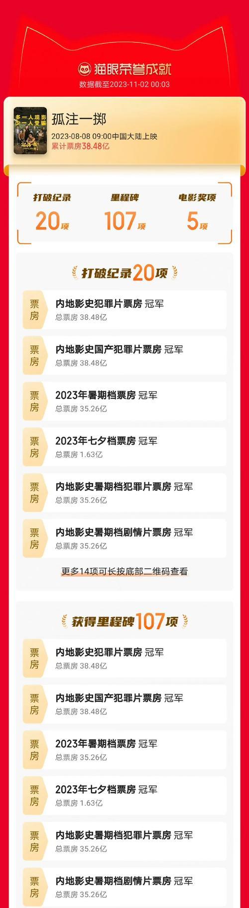 领取1亿分需要花费多少钱？