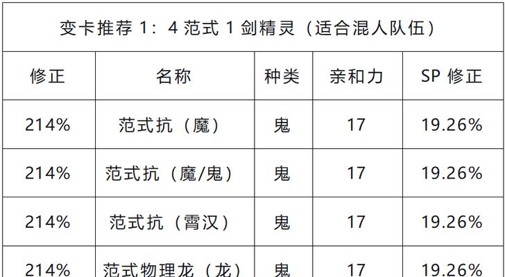 大话手游敏队PK表现如何？中敏队PK优势是什么？