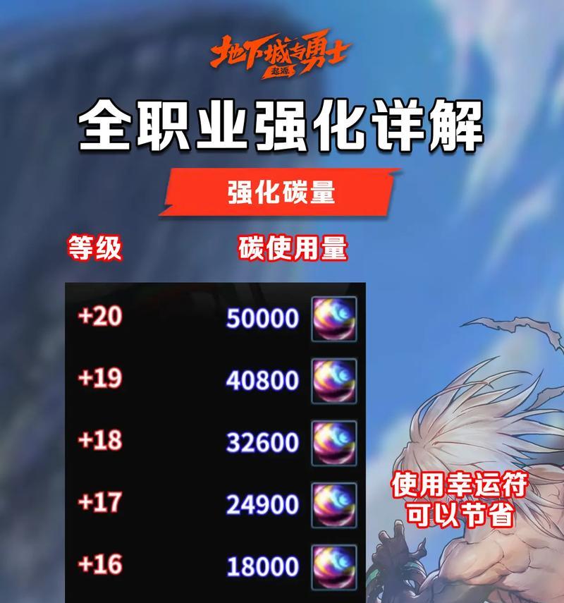 地下城手游哪个职业最推荐？选择职业的依据是什么？
