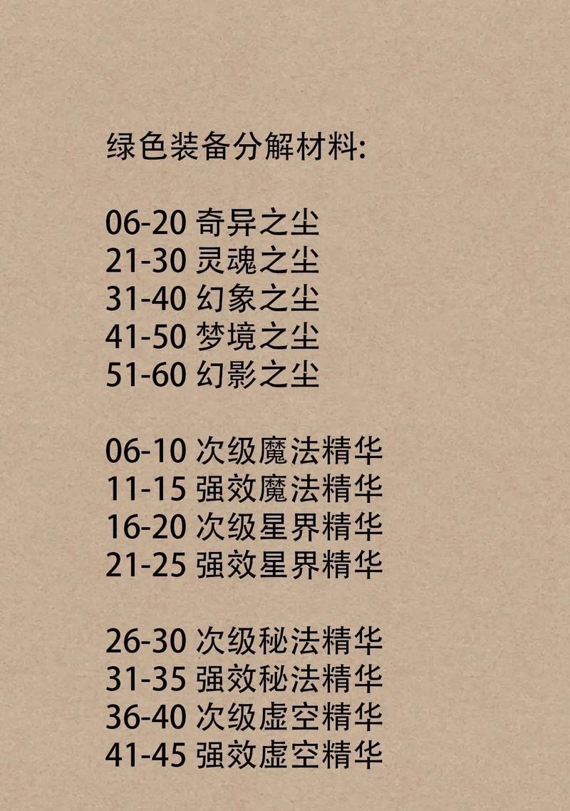 魔兽世界幻象附魔材料如何获取？