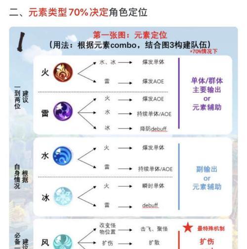原神元素能量兑换地点是什么？