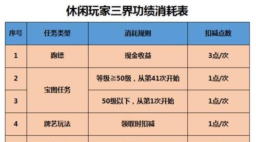 梦幻西游中求婚的方法是什么？求婚有哪些注意事项？