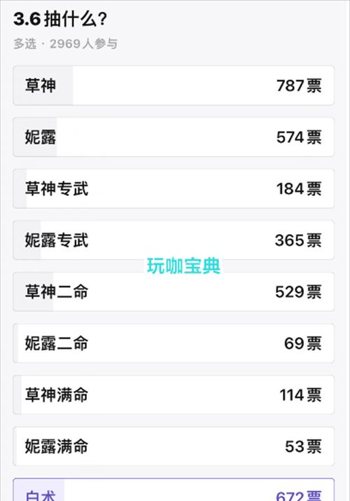原神中300抽应该怎样分配？如何规划抽卡策略？